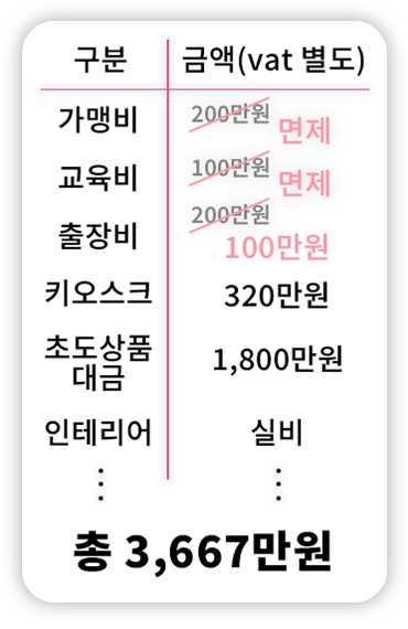 창업비용